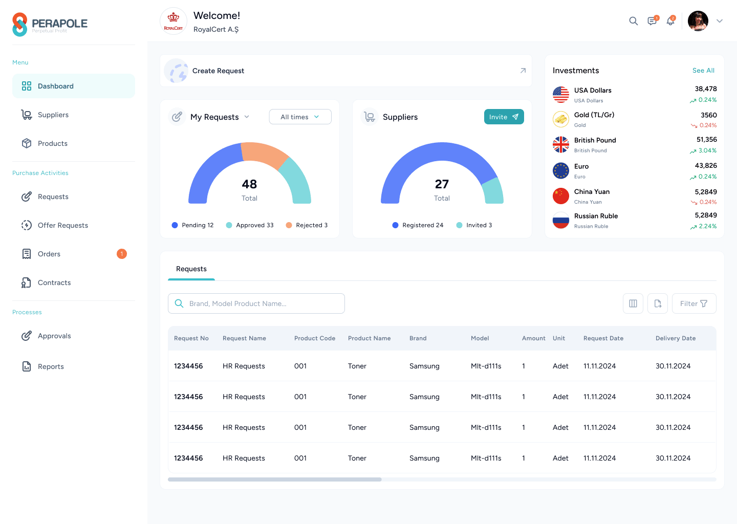 PeraPole Dashboard Interface